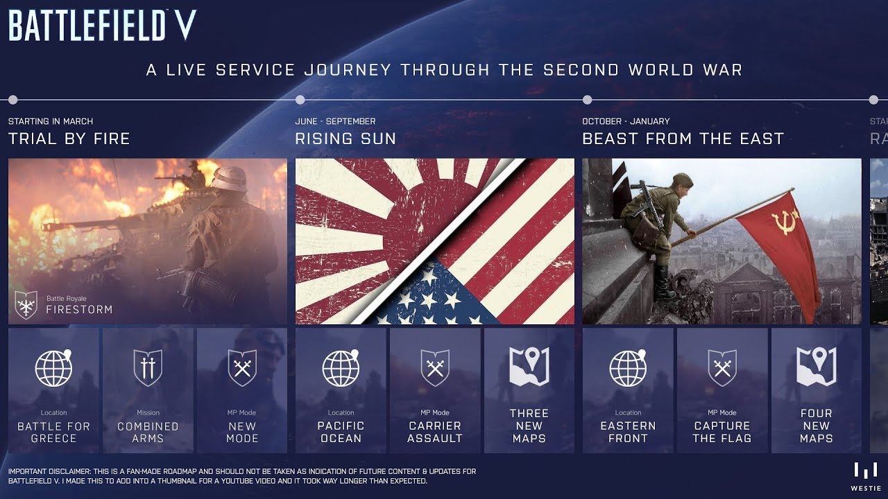 Battlefield V roadmap