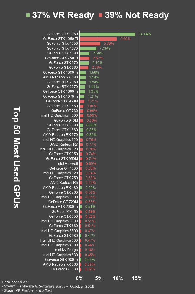 Half-Life: Alyx top used gpus