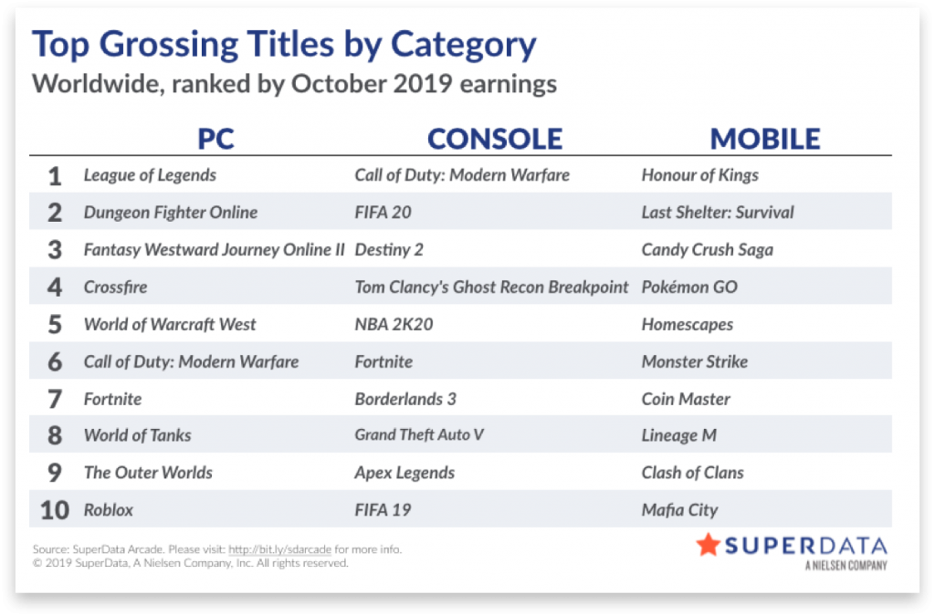 SuperData and Call of Duty