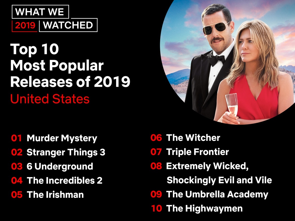 Netflix TOP 2019