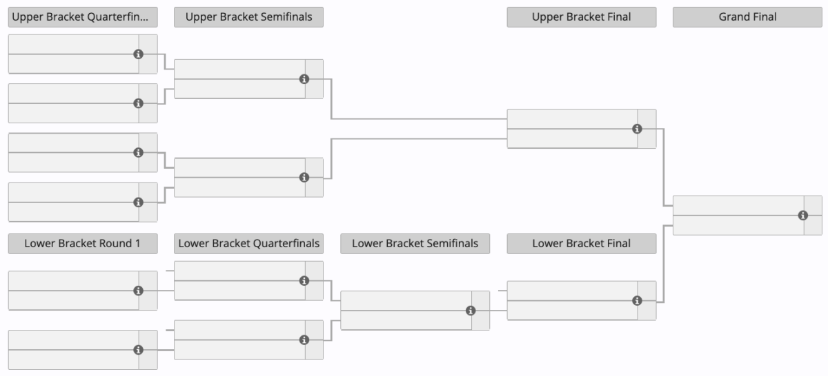 Сітка Play-off The International 2026